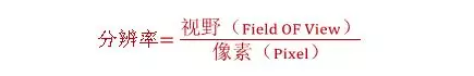 分辨率，精度，公差