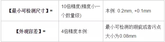 分辨率，精度，公差